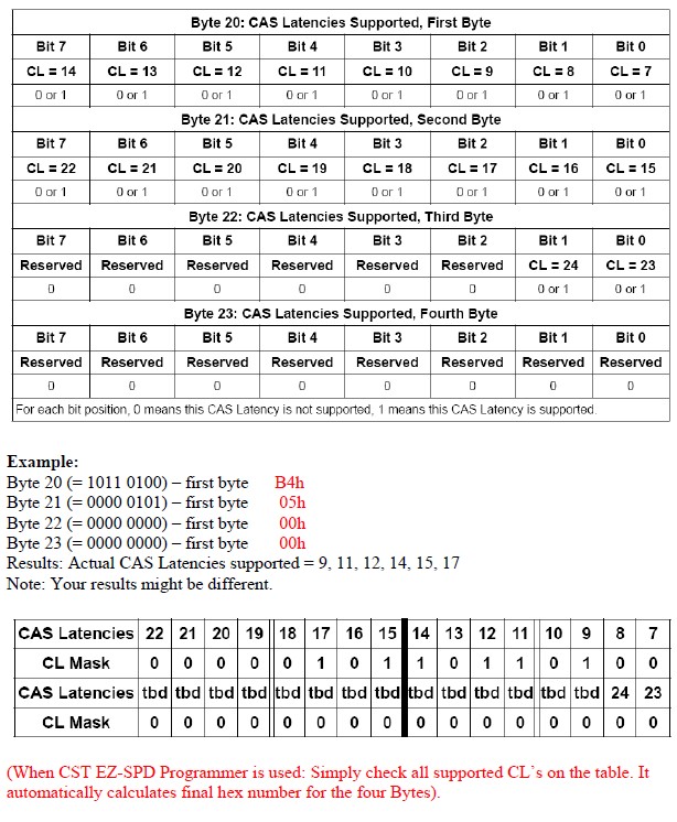 SPD  20 - 23